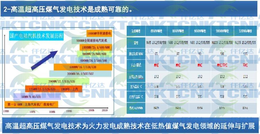 溫壓煤氣發電點 溫壓煤氣發電點