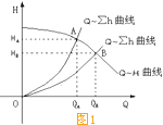水泵調速運行的節能原理.gif 水泵調速運行的節能原理.gif
