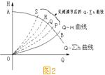 水泵調速運行的節能原理2.jpg 水泵調速運行的節能原理2.jpg