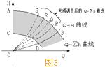 水泵調速運行的節能原理3.jpg 水泵調速運行的節能原理3.jpg