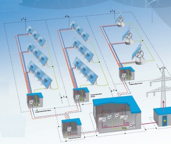 光伏電站解決方案 光伏電站解決方案