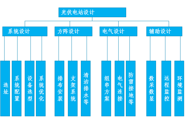 光伏電站解決方案 光伏電站解決方案
