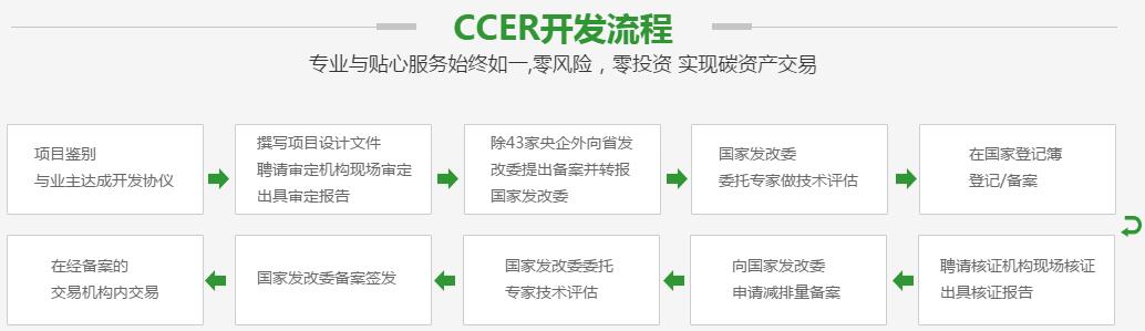 碳交易流程 碳交易流程