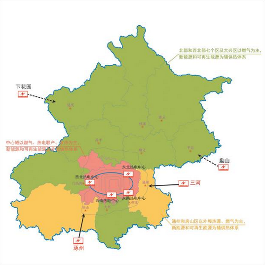 北京十三五規劃:有序發展中小型天然氣分布式能源系統 北京十三五規劃:有序發展中小型天然氣分布式能源系統