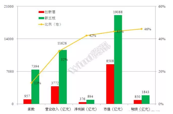 威望名單出爐:仟億達831999符合標準,入選層 威望名單出爐:仟億達831999符合標準,入選層