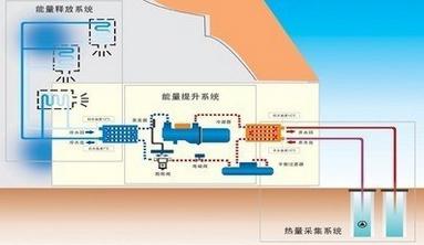 水源熱泵代替燃煤鍋爐 水源熱泵代替燃煤鍋爐