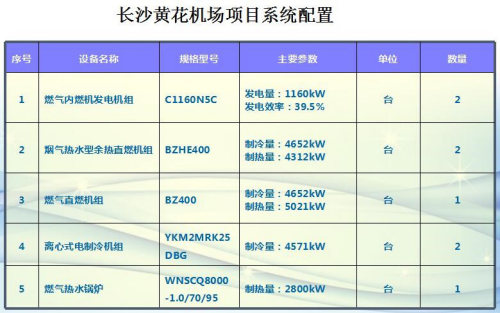 分布式能源 分布式能源