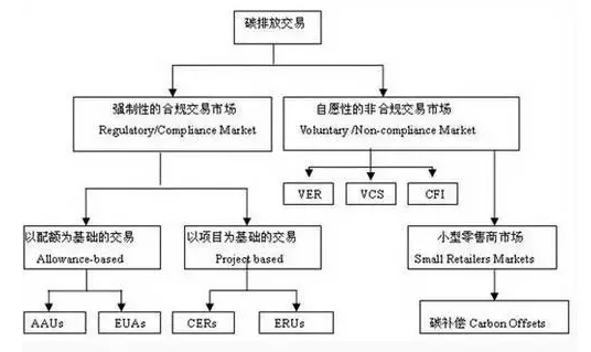 仟億達集團為您解答:光伏電站如何參與碳資產交易? 仟億達集團為您解答:光伏電站如何參與碳資產交易?