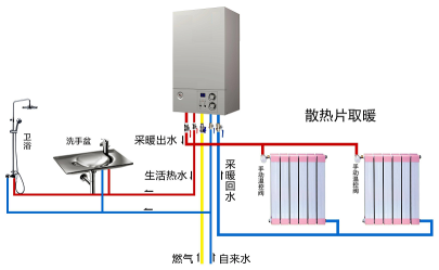 煤改氣圖 煤改氣圖