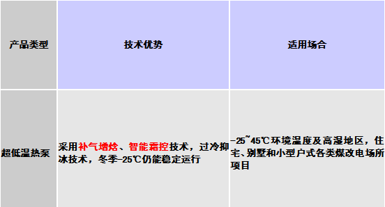 煤改氣勢圖 煤改氣勢圖