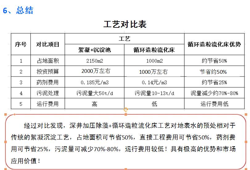 工藝對比表 工藝對比表
