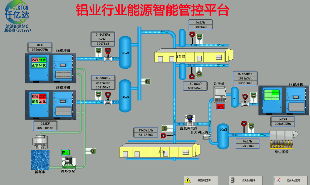 仟億達鋁業行業 工業互聯網成功案例 仟億達鋁業行業 工業互聯網成功案例