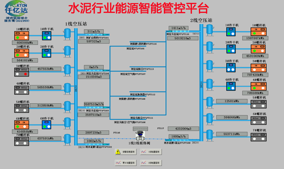 仟億達水泥行業 工業互聯網成功案例 仟億達水泥行業 工業互聯網成功案例
