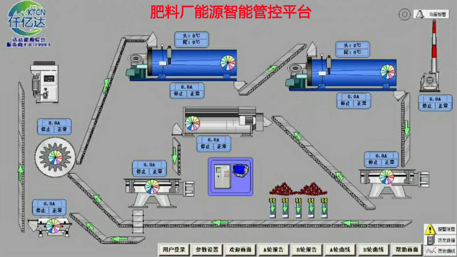 仟億達肥料廠工業互聯網 仟億達肥料廠工業互聯網