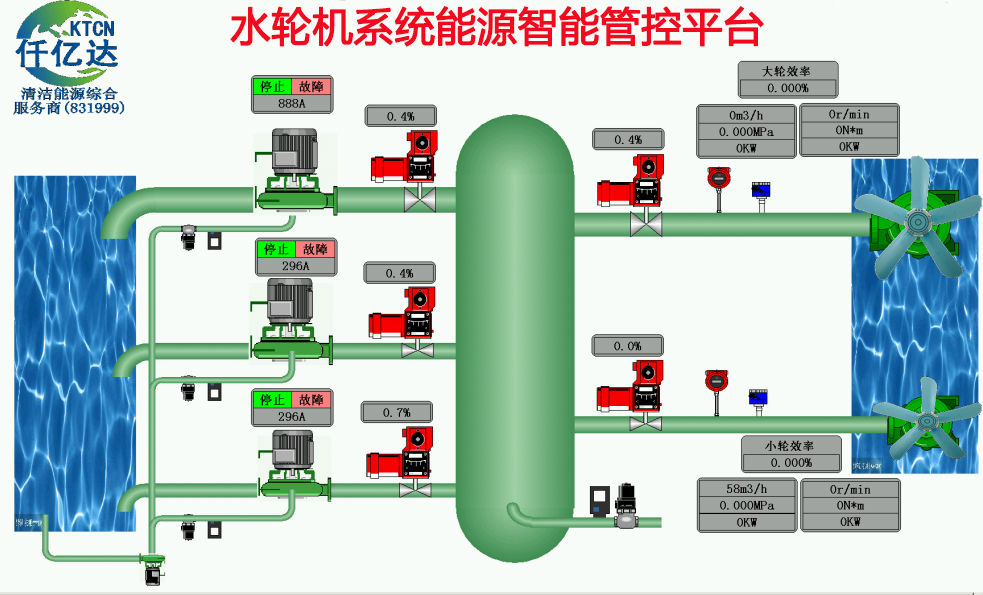 仟億達水輪機工業互聯網成功案例 仟億達水輪機工業互聯網成功案例