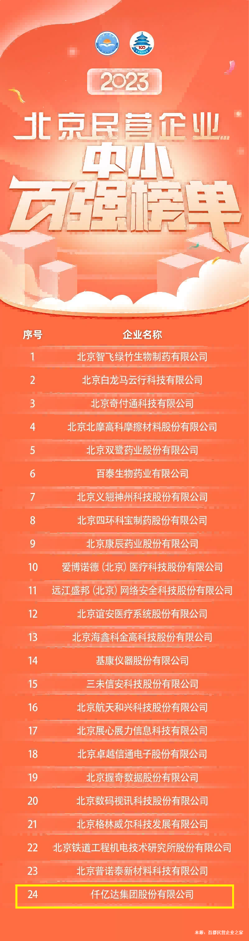 北京民營企業中小百強榜單10.10(1) 北京民營企業中小百強榜單10.10(1)